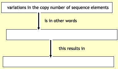 chart 2