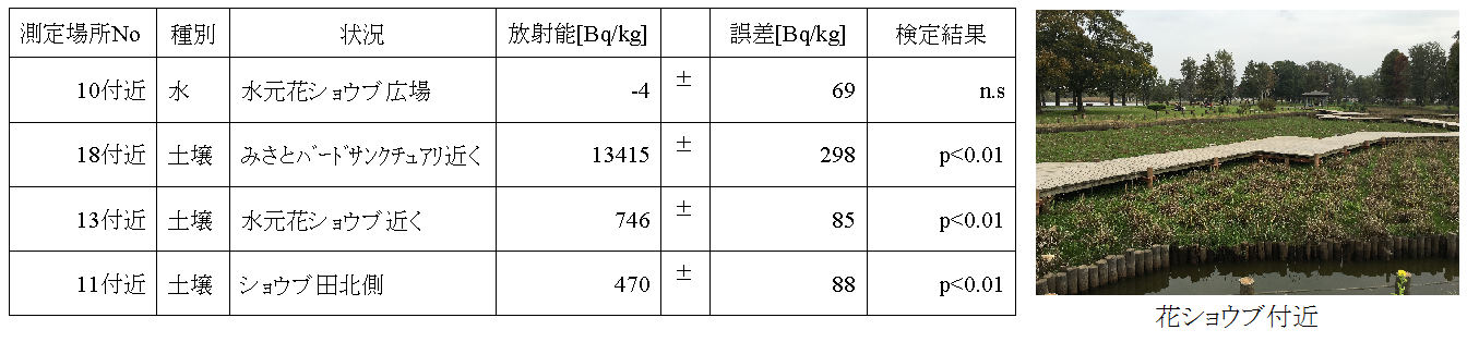 fig66
