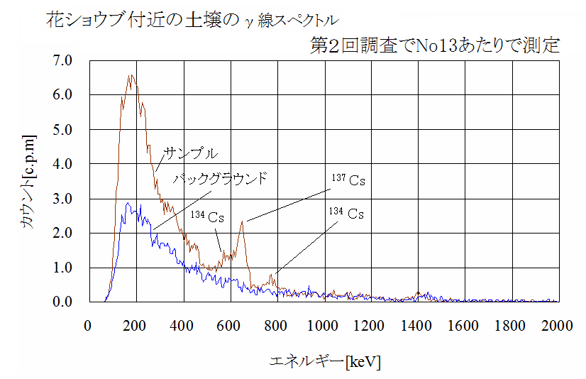 fig8