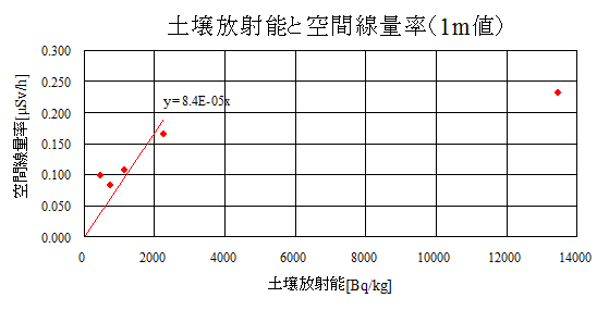 fig9